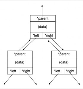 Representasi Binary Tree